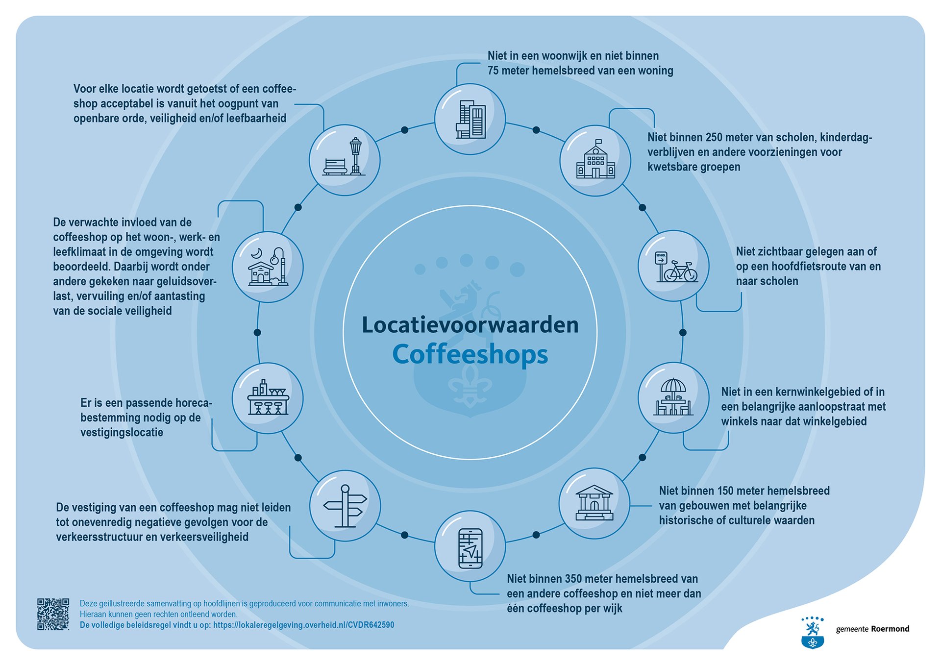 Infographic coffeeshop (versie 17 juli)